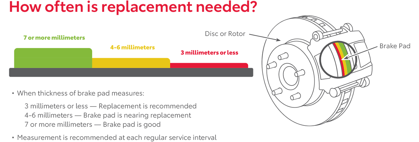 How Often Is Replacement Needed | DELLA Toyota of Plattsburgh in Plattsburgh NY