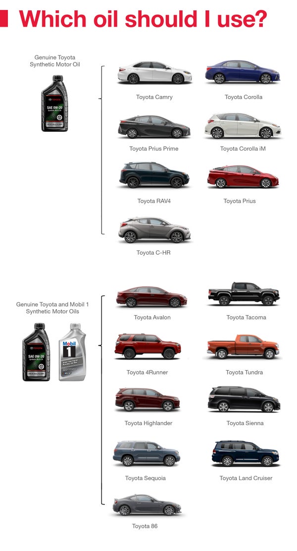 Which Oil Should I Use | DELLA Toyota of Plattsburgh in Plattsburgh NY