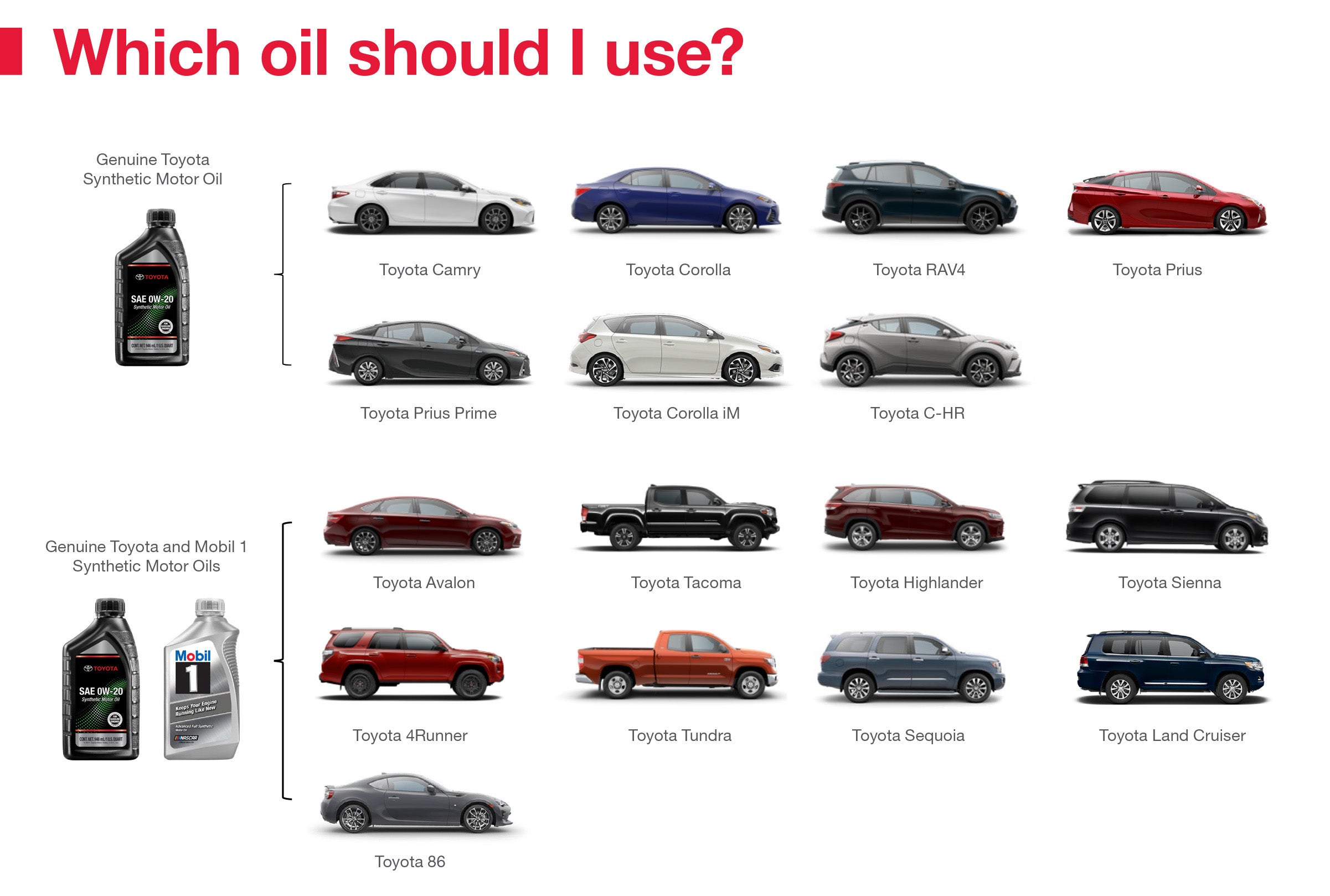 Which Oil Should I Use | DELLA Toyota of Plattsburgh in Plattsburgh NY